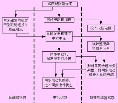 o(w)ˢͬ늄(dng)C(j)l(dng)^(gu)