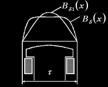 凸極同步發(fā)電機的空載氣隙磁場圖